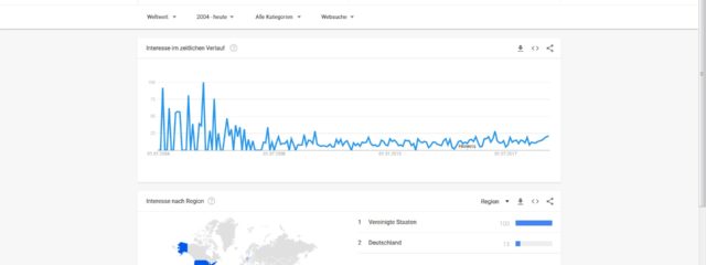 European way of Life Screenshot Google Trends